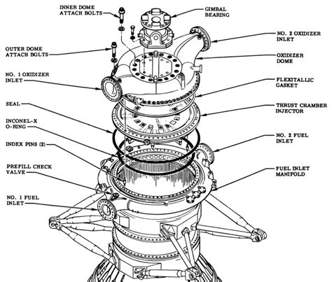Injector Rocket Engine