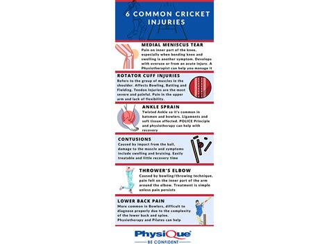 Injuries Of Cricket