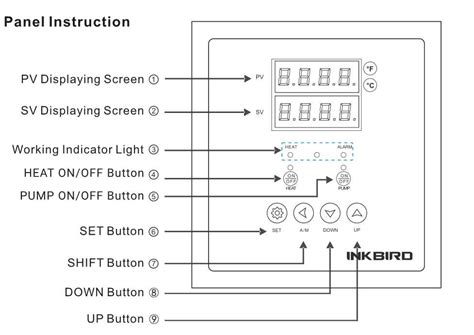 Inkbird Controller Instructions