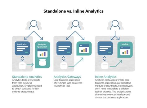 Inline Analytics