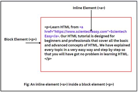 inline elements in html examples