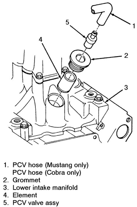 Inline Pcv Valve Autozone