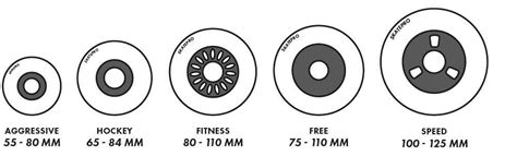 Inline Skates Wheel Size Guide
