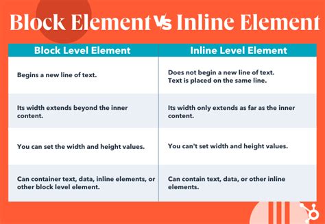Inline Vs Block Elements Css