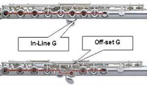 Inline Vs Offset G