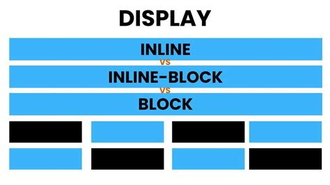 Inline-Block Vs Table-Cell