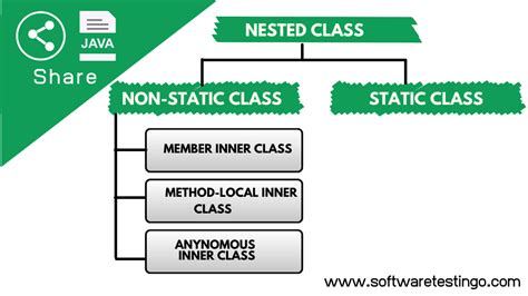 inner class and nested class in java
