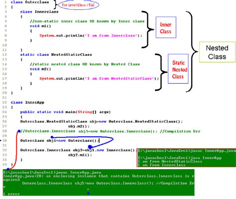 inner class in java example program