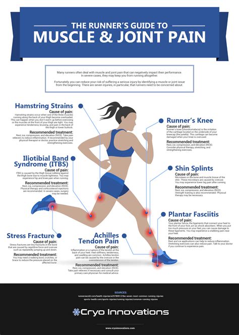 eveningstarbooks.info:inner thigh muscle pain after running
