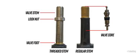 Inner Tube Threaded Valve Stem