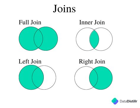 Inner Join Mysql Ejemplos 2 Tablas Php Opciones de Ejemplo