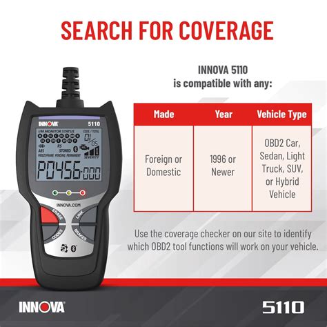 INNOVA 5110 Newest 2022 OBD2 Scanner with ABS, Free Updates, Real