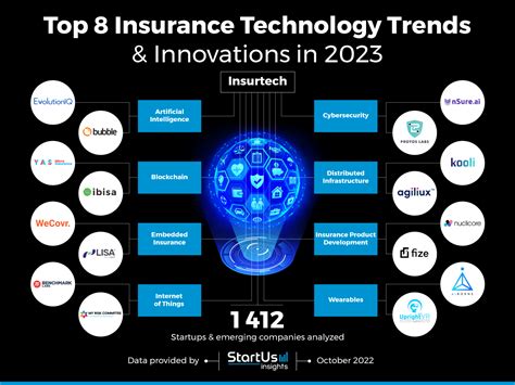 Why Insurance Will Be Bigger — and Invisible — In 20 Years SAP Blogs