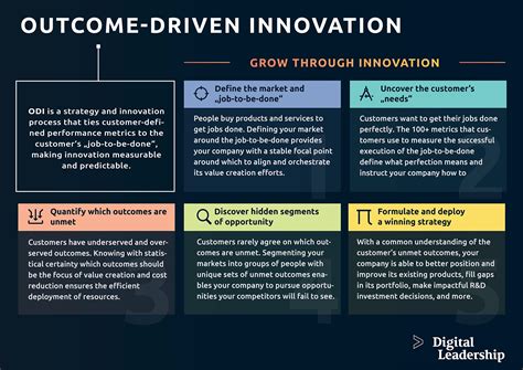 innovation careers