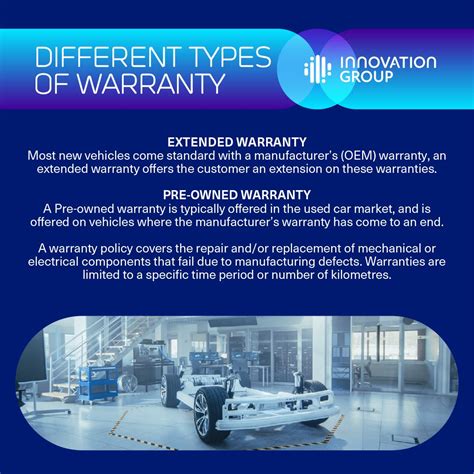 innovation group extended warranty