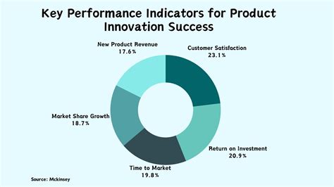 Innovation Indicators