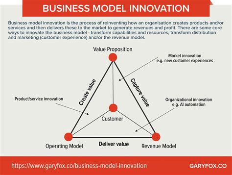 innovative distribution business models