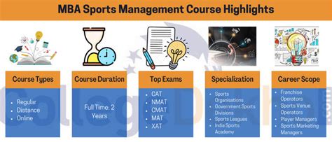 innovative sports management courses