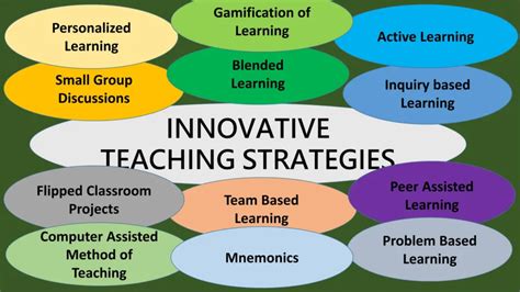 innovative teaching methods and techniques