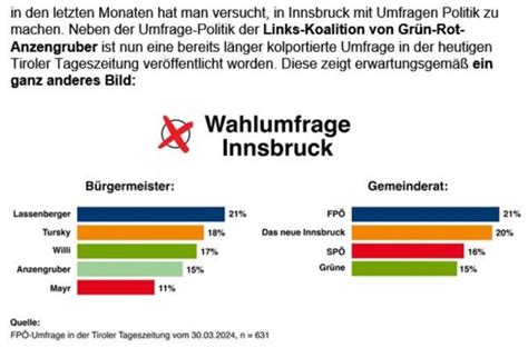 innsbruck wahl umfrage