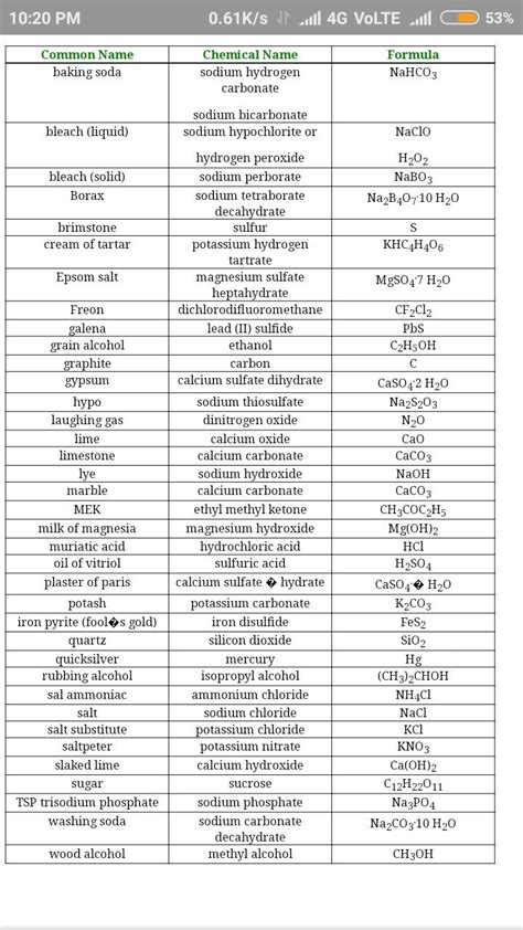 inorganic compounds formula