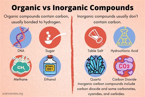 inorganic compounds vs organic compounds