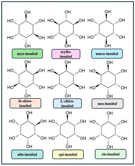 Inositol