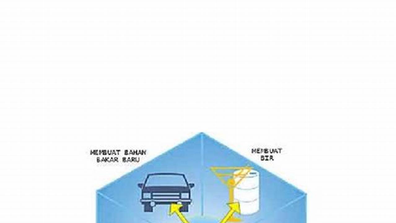 Tips Kembangkan Inovasi Teknologi Biologi untuk Masa Depan yang Lebih Baik