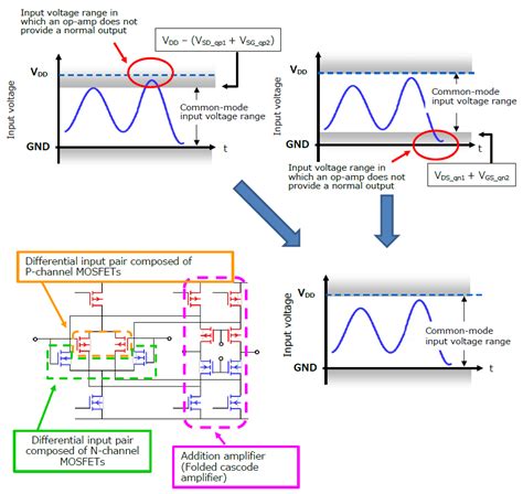 Input Common-Mode Voltage Range