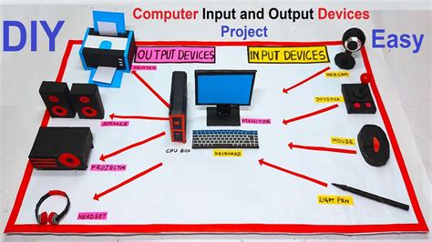 Input Output Devices Of Computer Project