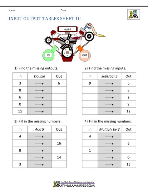 Input Output Math Worksheets 3Rd Grade