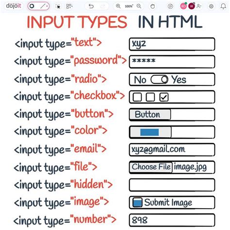 Input Properties In Html