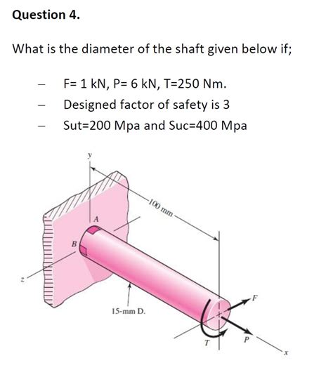 Input Shaft Diameter