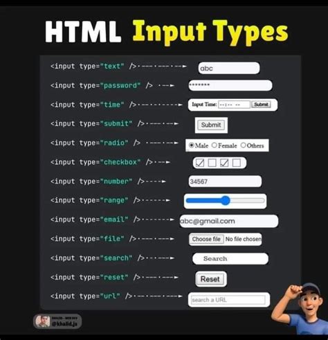 input type for country in html