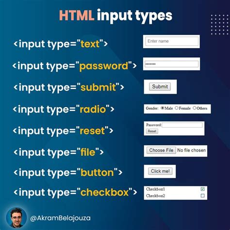 Input Type For Description In Html