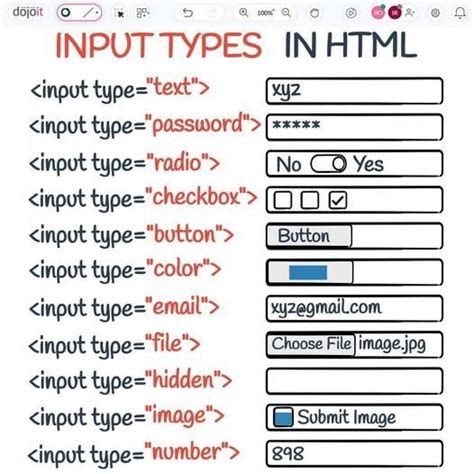 input type text in html properties
