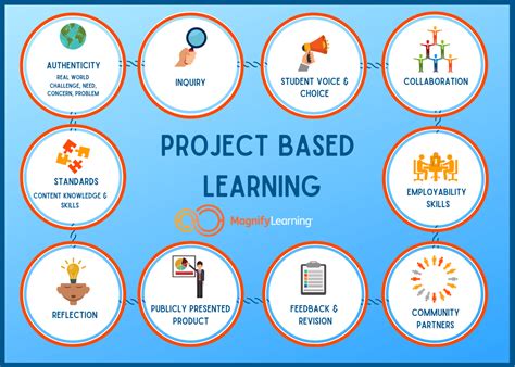 inquiry based and project based learning