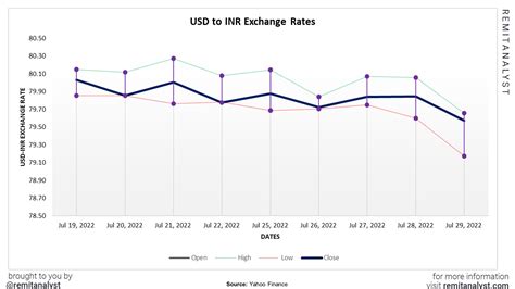inr exchange