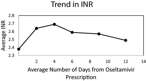 inr trend