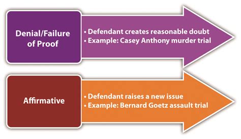 insanity is an example of a justification defense group of answer choices true false