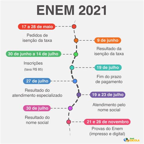 inscrição enem inep 2021