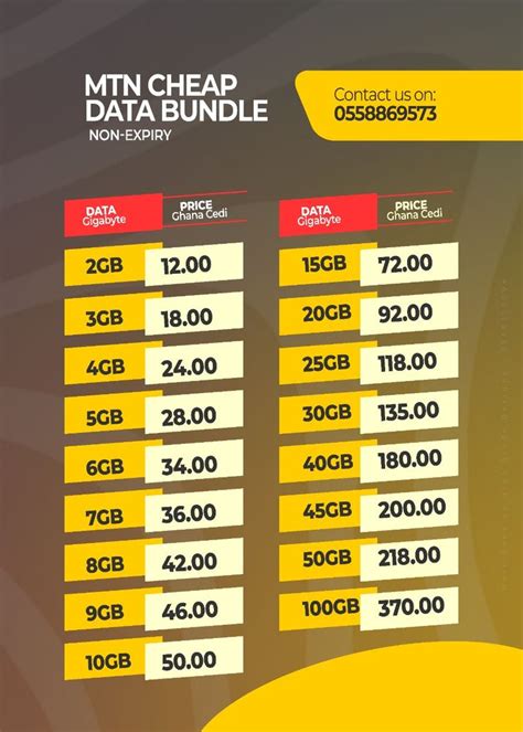 inscribe To set off MTN Data roll up