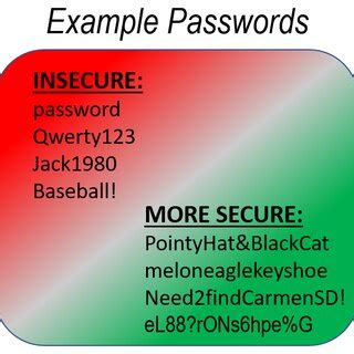 insecure password