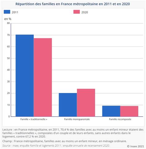 insee budget des familles 2023