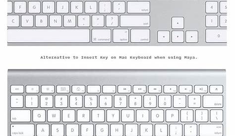 Insert Button On Keyboard Mac book Pro And Key Vhyza S Notes