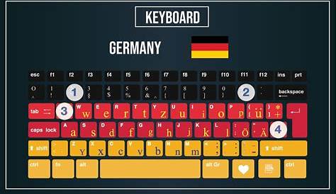 Insert Key On German Keyboard Virtual board Physical American