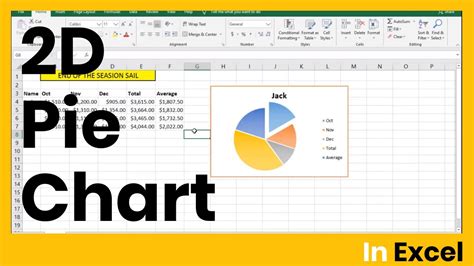 insert a 2d pie chart in excel