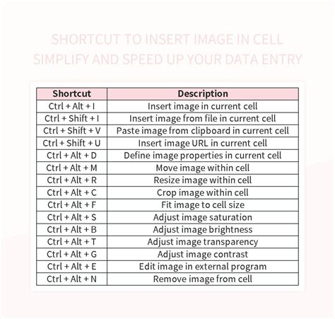 insert image in cell google sheets shortcut
