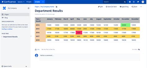 Insert Nested Table Confluence