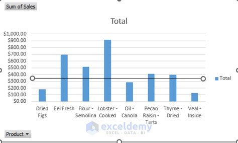 insert target line in excel pivot chart